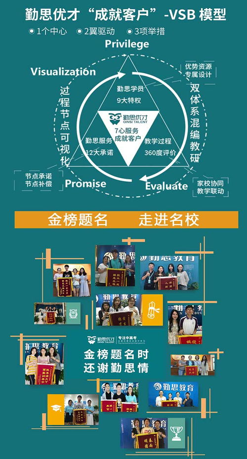 中考沖刺補(bǔ)習(xí)班 勤思教育信息咨詢公司在火炬大道的專業(yè)護(hù)航